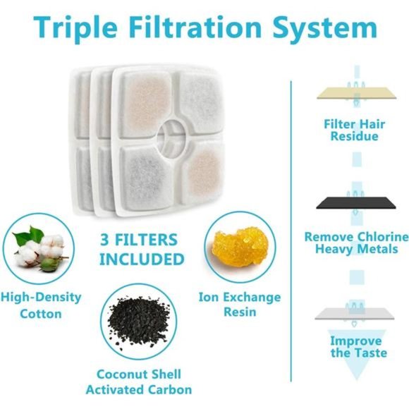 Pet Fountain, 84oz/2.5L Automatic Cat Water Fountain Dog Water Dispenser - Picture 3 of 6